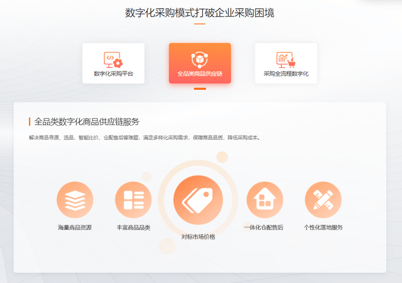 云采-数字采集整体解决方案