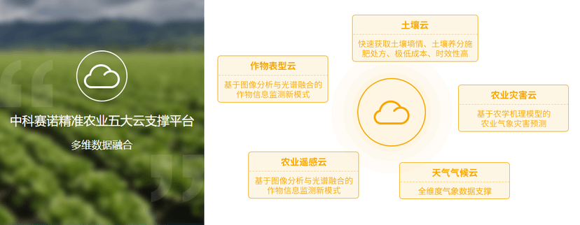 中科赛诺
