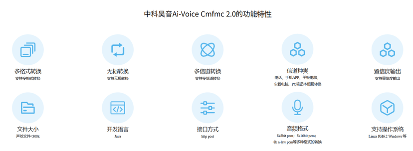 中科昊音