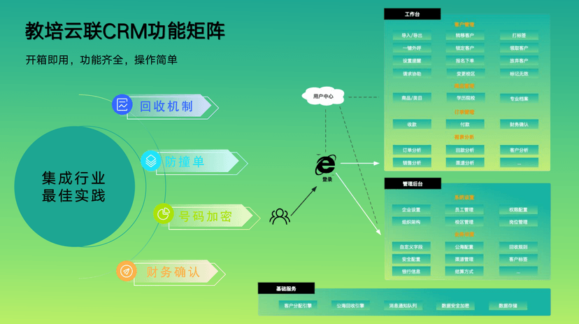 教培云联CRM