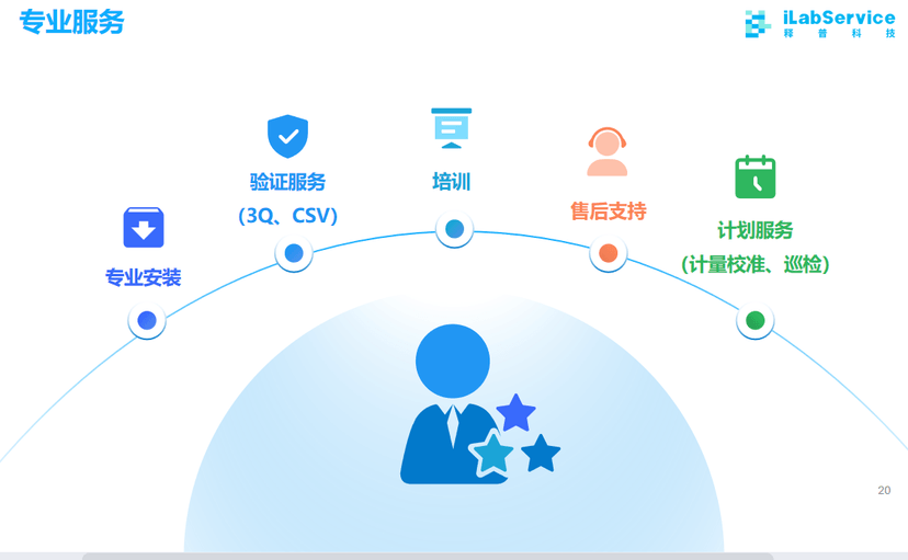 释普·监控保