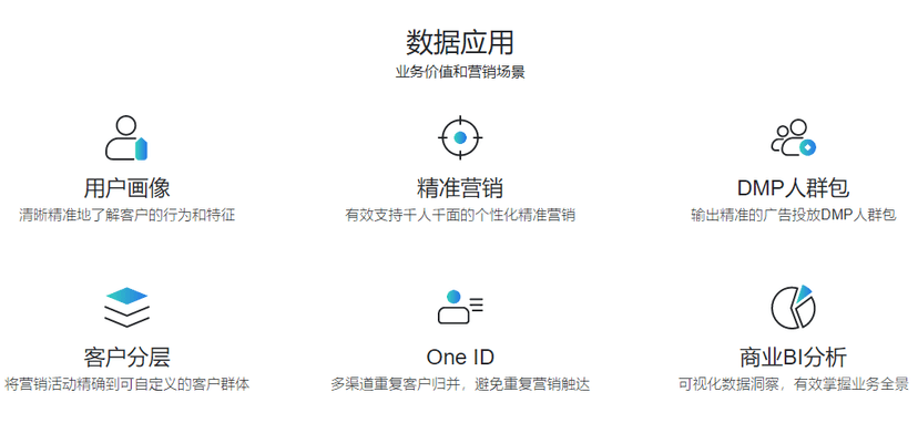 Convertlab-Data Hub