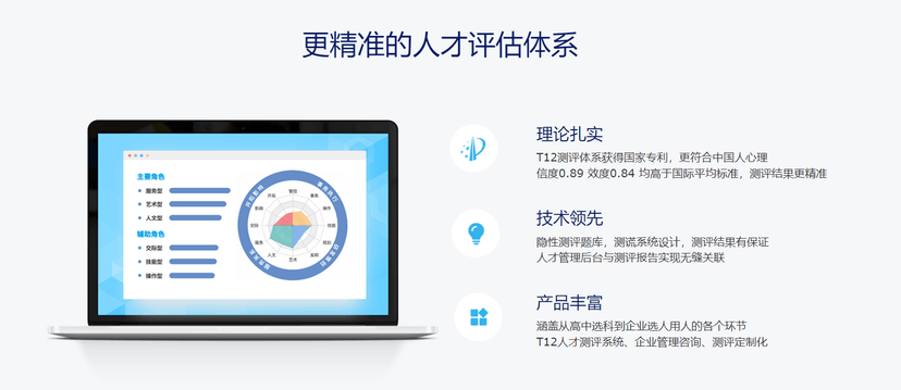 人啊人·人才测评