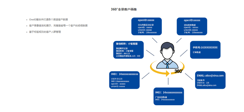 智子云-智营SCRM