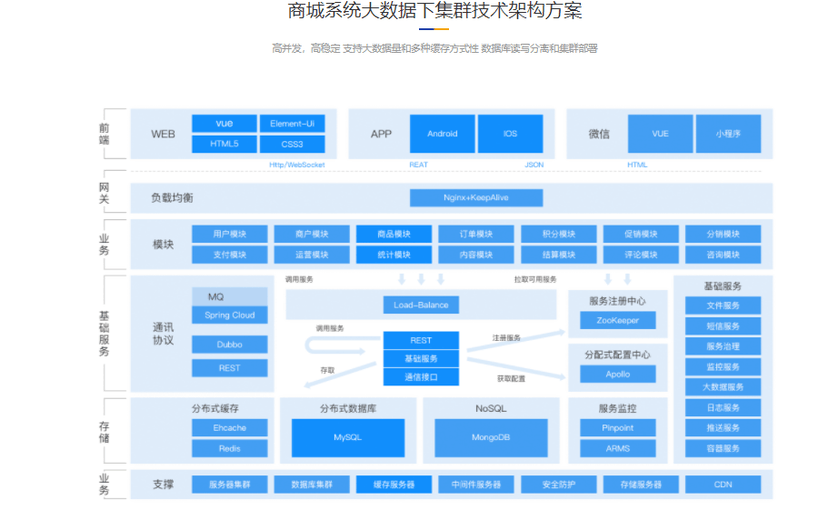 雷铭B2B2C电商系统