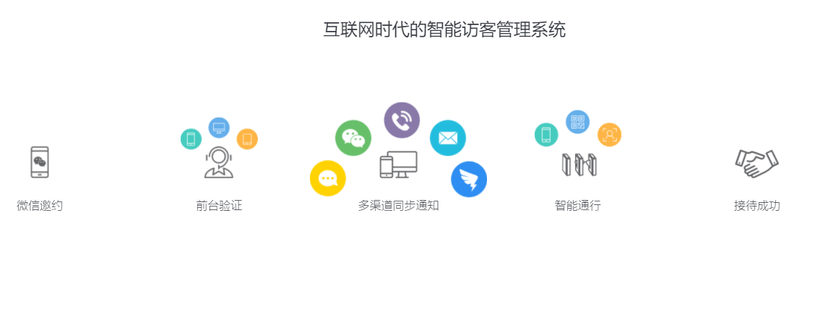 来访通