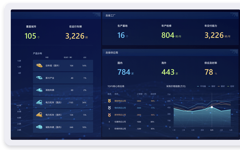 金蝶云ERP