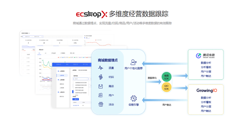 ECSHOPXB2B2C商城