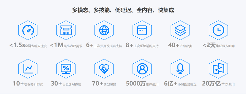 声智科技-Azero IoT