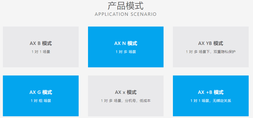 云信小号