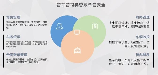 虎鲸车管家