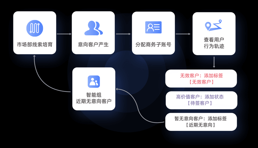 Focussend会议&活动管理