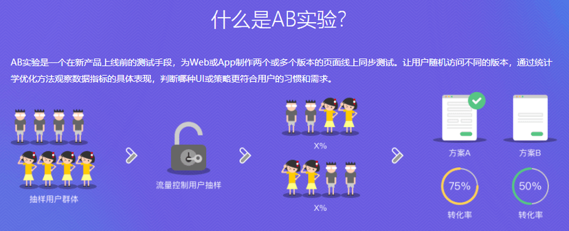 百度峙一AB-test平台