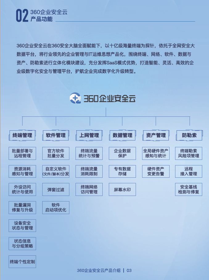 360企业安全云