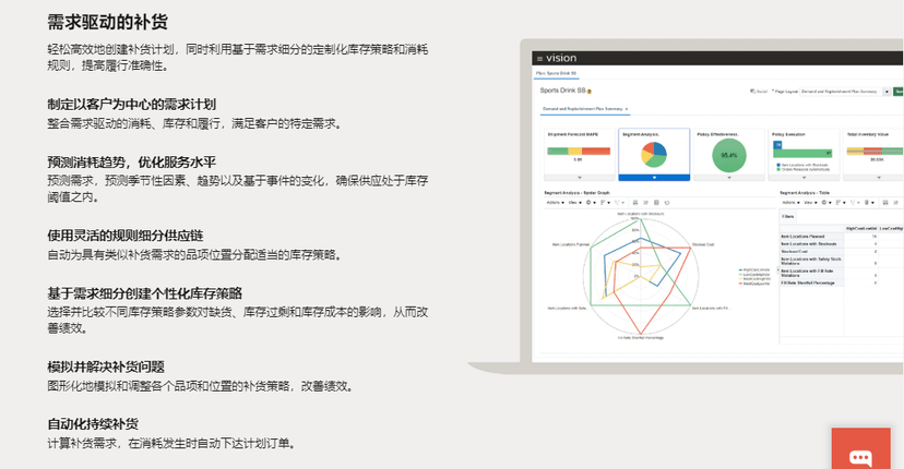 Oracle Supply Chain Planning