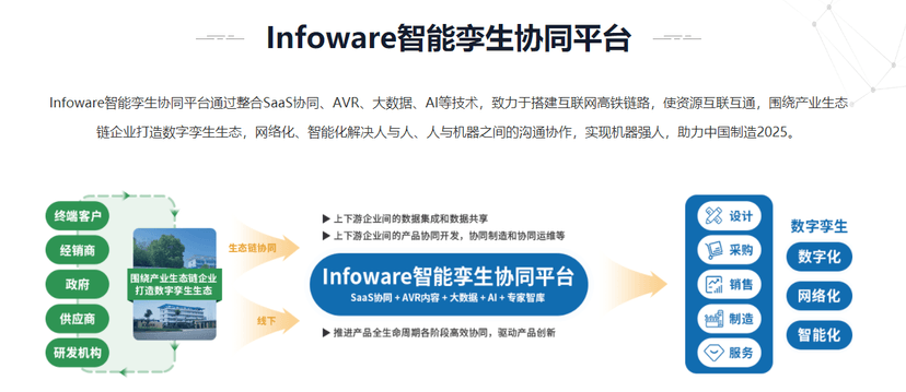红杉树-Infoware智能孪生协同平台