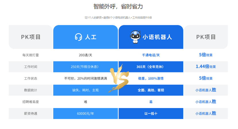 小语智能-智能外呼机器人