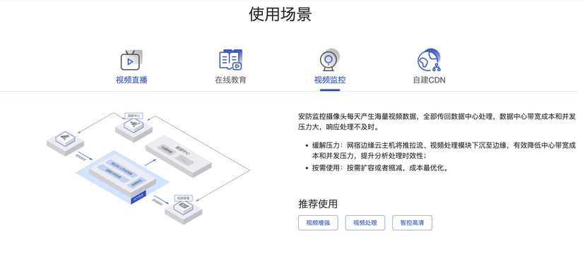 网宿科技-边缘云主机ECH