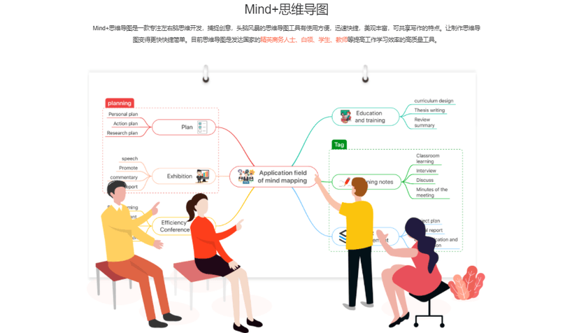 Mind+思维导图