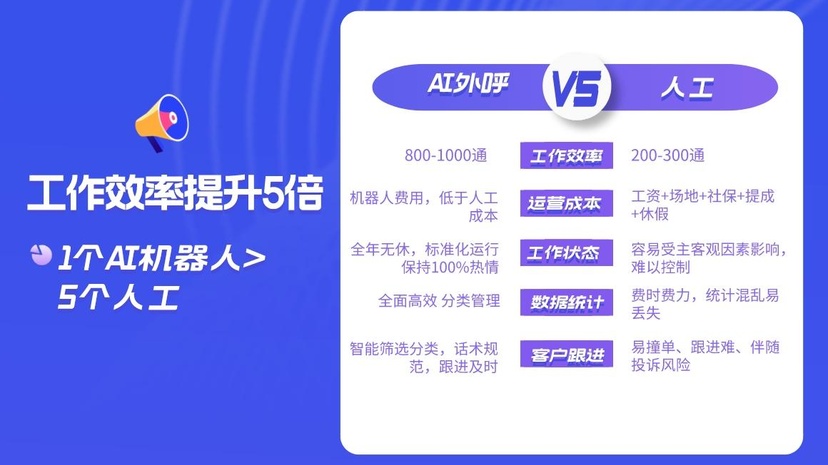 及猫云AI语音外呼