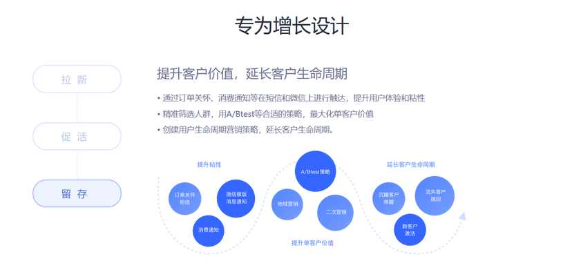 云片网