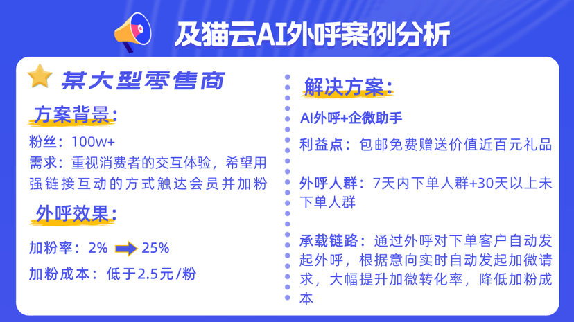 及猫云AI语音外呼