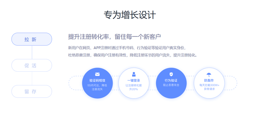 云片网