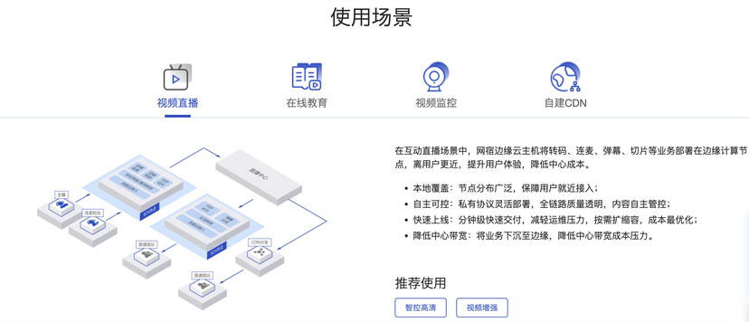 网宿科技-边缘云主机ECH