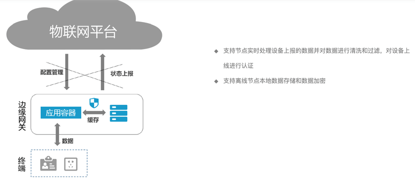 新华三-边缘计算