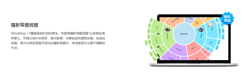 iMindMap