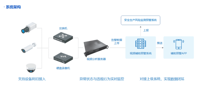 神思电子-视频分析服务器