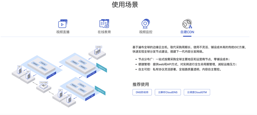 网宿科技-边缘云主机ECH