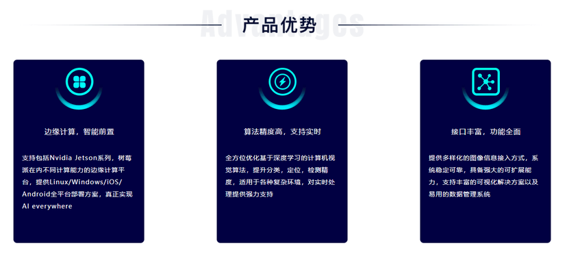 华瑞新智-瑞视·边缘视觉应用平台