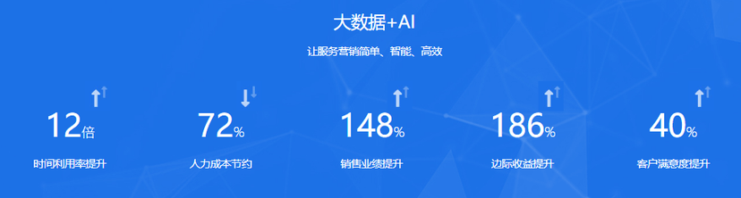 小语智能-智能外呼系统--易营销