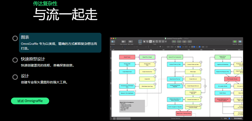 Omnigraffle