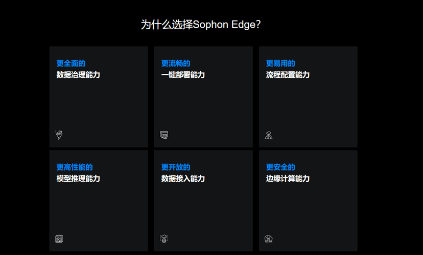 Sophon Edge星环边缘计算平台