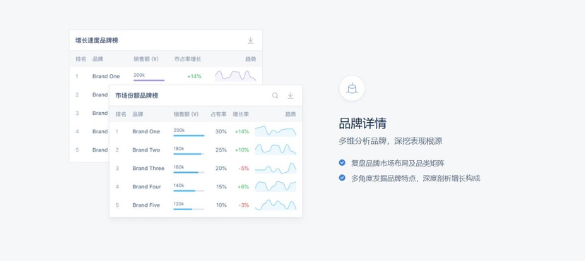 一面数据-YiDrone