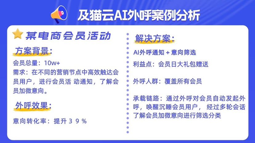 及猫云AI语音外呼