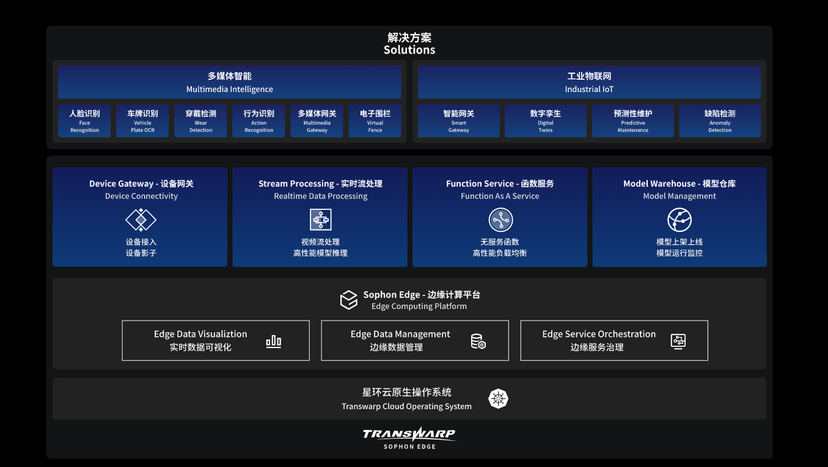 Sophon Edge星环边缘计算平台