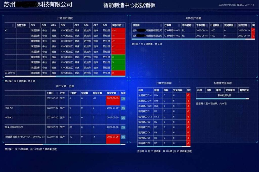 速工云一体化工业平台