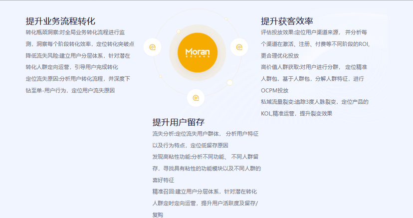 蓦然认知科技- AI营销辅助平台