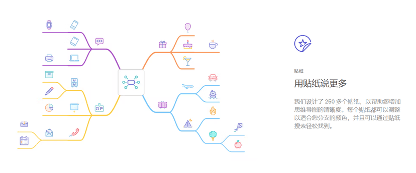 MindNode
