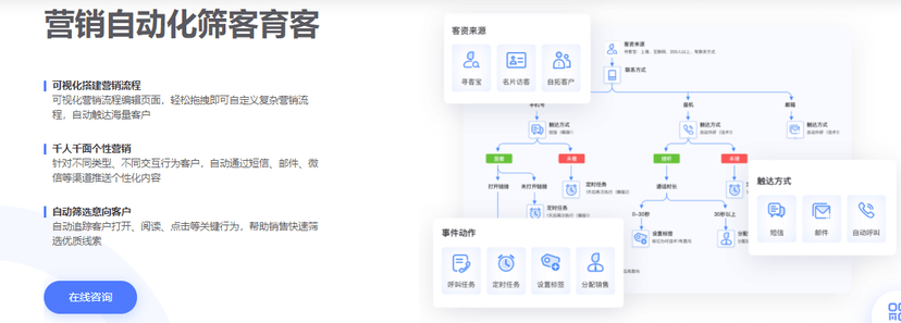 销氪-智能触客