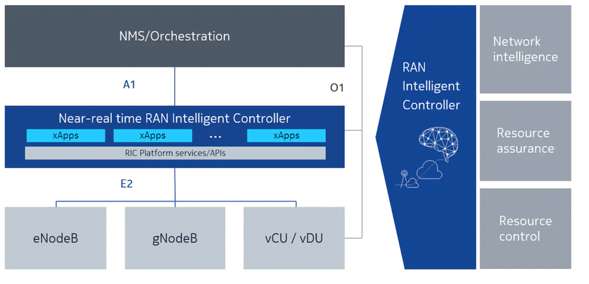 NOKIA Service Enablement Platform