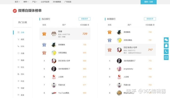 微梦传媒-图文排版编辑器