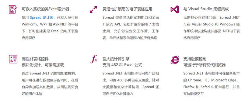 Spread .NET