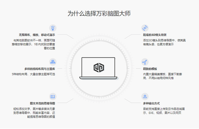 万彩脑图大师