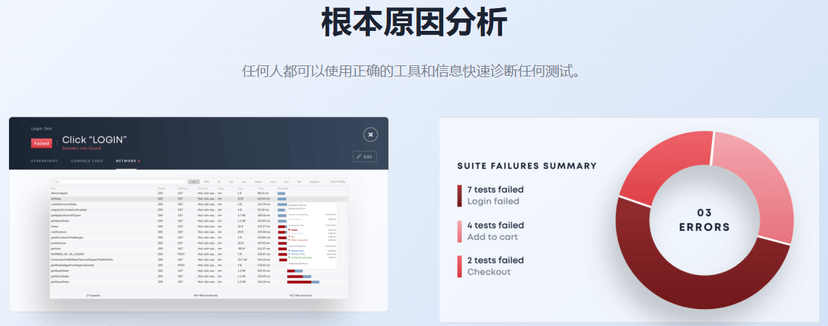 Testim.io