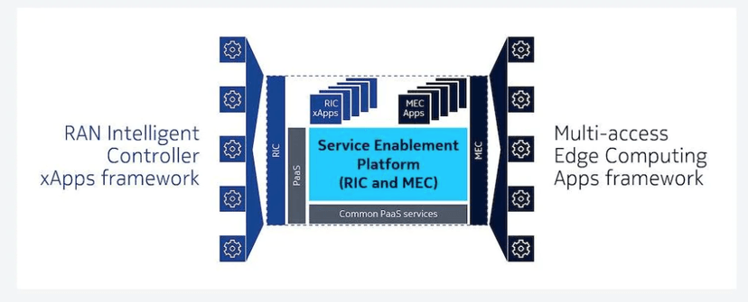 NOKIA Service Enablement Platform