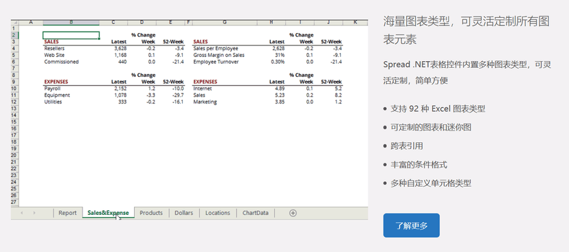 Spread .NET